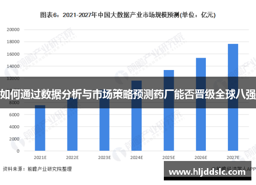 如何通过数据分析与市场策略预测药厂能否晋级全球八强